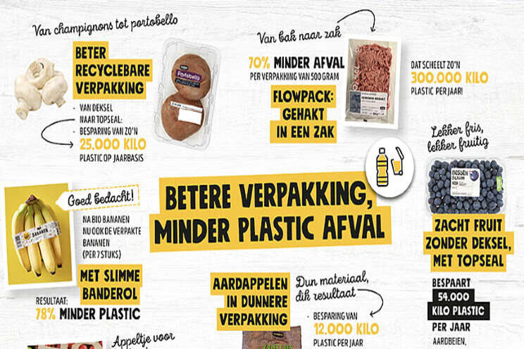 Jumbo verduurzaamt verpakkingsmaterialen